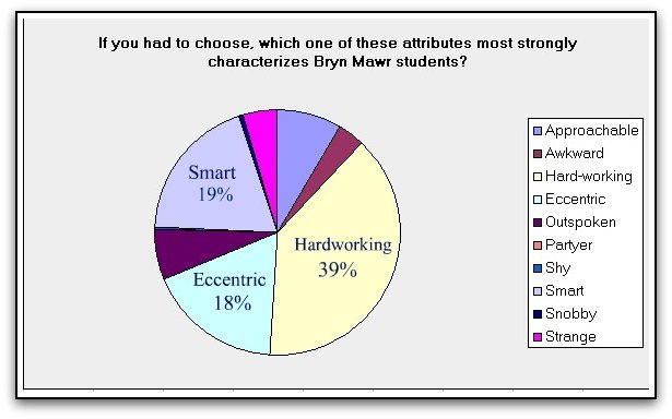 Political Pie Chart