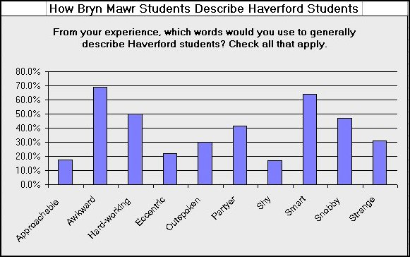 how-bmc-students-describe-h-students