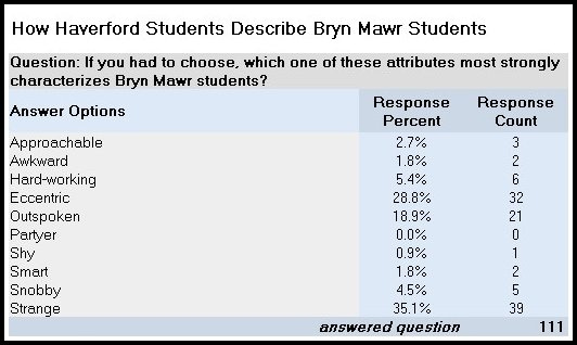 how-haverford-students-decribe-bmc-student